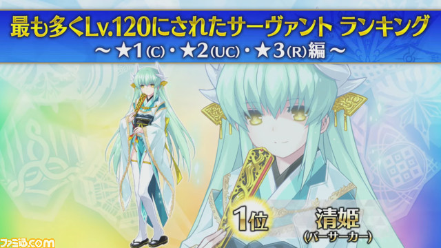 【FGO】レベル120ランキング。必要コイン数や育成された星5～1サーヴァントを紹介
