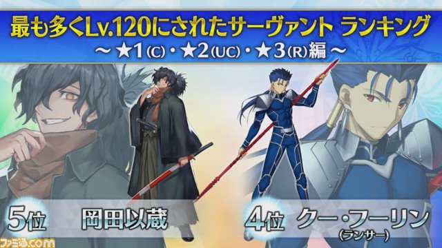 【FGO】レベル120ランキング。必要コイン数や育成された星5～1サーヴァントを紹介