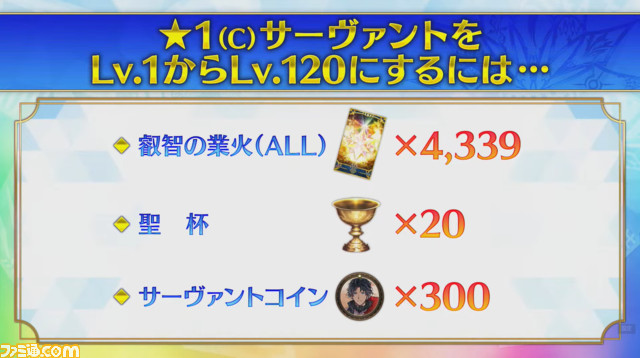 Fgo レベル1ランキング 必要コイン数や育成された星5 1サーヴァントを紹介 ゲーム エンタメ最新情報のファミ通 Com