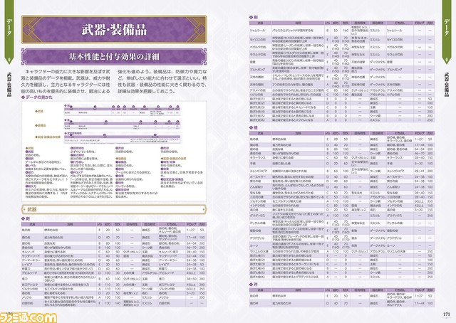FE無双風花雪月攻略本_4