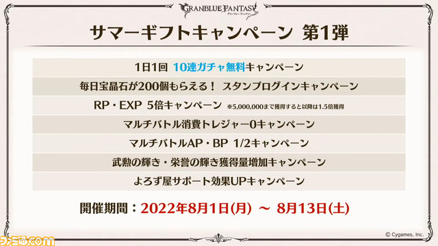 『グラブル』生放送まとめ。『ONE PIECE FILM RED』コラボイベント最新情報や“マグナ Pro”実装、今後のアップデートのロードマップなど、うきうきの新情報が満載