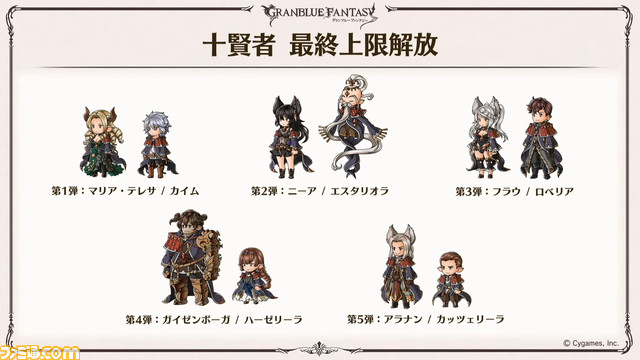 『グラブル』生放送まとめ。『ONE PIECE FILM RED』コラボイベント最新情報や“マグナ Pro”実装、今後のアップデートのロードマップなど、うきうきの新情報が満載