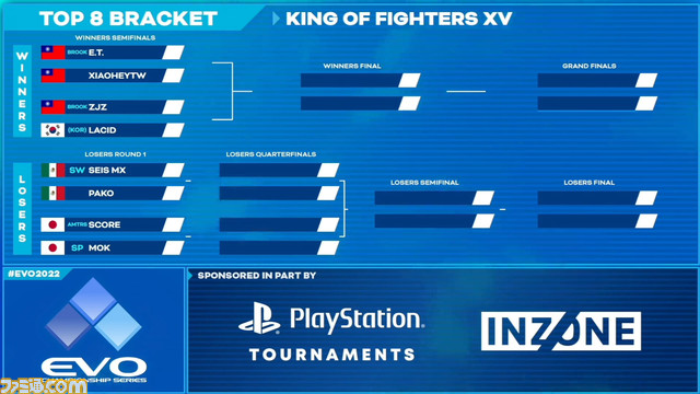 『KOF15』世界最大規模の格闘ゲーム大会“EVO 2022”は台湾勢が1～3位を独占