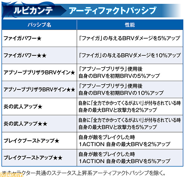 【新キャラ参戦】『FFIV』からルビカンテが参戦！ 攻撃を受けることで真価を発揮する火属性の盾役【2022.8.17アプデ情報】