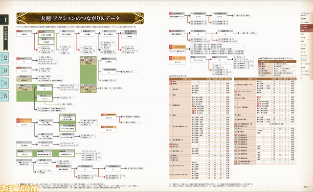 『モンハンライズ:サンブレイク』の公式ガイドブックが本日発売。マスターランクの進行やエンディング後のやり込みを徹底アシスト!