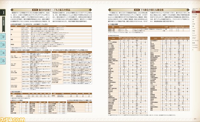『モンハンライズ:サンブレイク』の公式ガイドブックが本日発売。マスターランクの進行やエンディング後のやり込みを徹底アシスト!