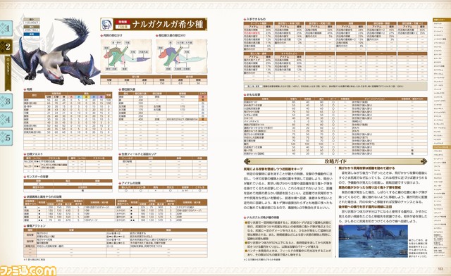 『モンハンライズ:サンブレイク』の公式ガイドブックが本日発売。マスターランクの進行やエンディング後のやり込みを徹底アシスト!