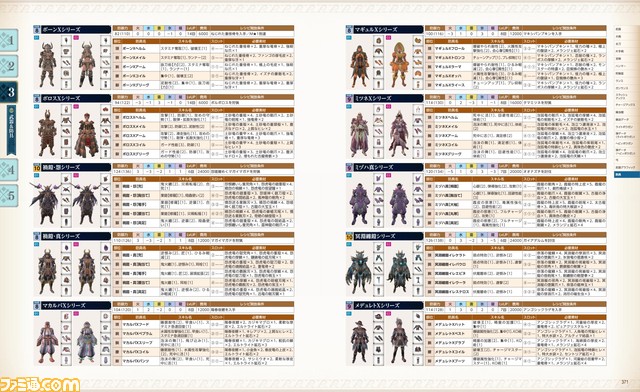 『モンハンライズ:サンブレイク』の公式ガイドブックが本日発売。マスターランクの進行やエンディング後のやり込みを徹底アシスト!