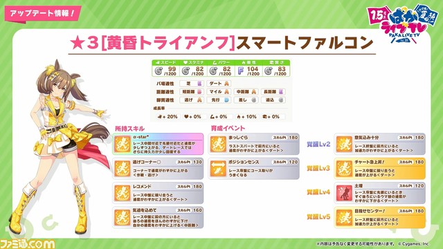 『ウマ娘』8月21日生放送“ぱかライブTV Vol.20”まとめ。新ウマ娘ダイイチルビー、ケイエスミラクルが登場。新ガチャにファルコ＆タキオン、新育成シナリオ詳細も