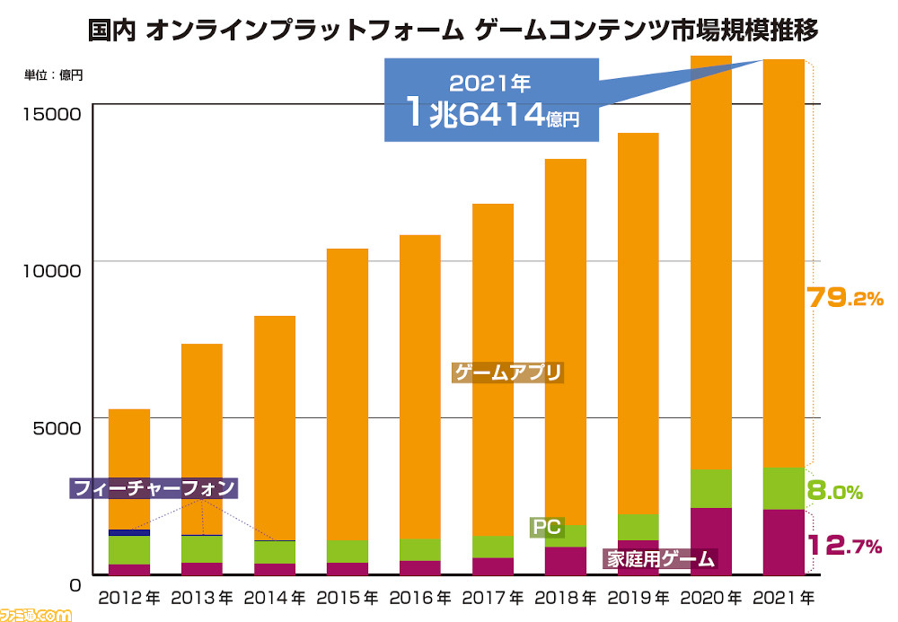 ファミ通モバイルゲーム白書　2022  PDF