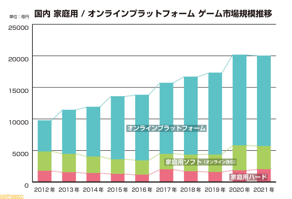 ファミ通モバイルゲーム白書　2022  PDF