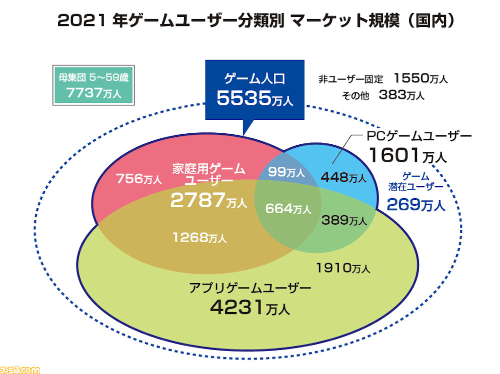 ファミ通モバイルゲーム白書　2022  PDF