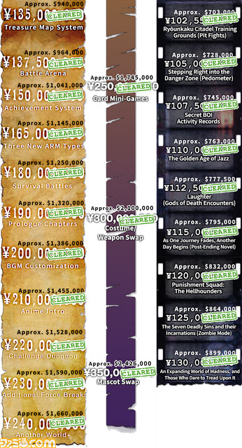 『PENNY BLOOD（ペニーブラッド）』