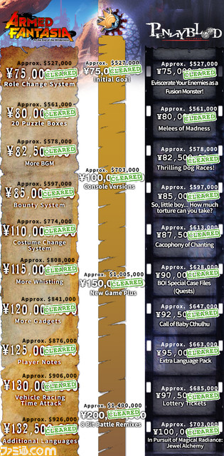 『PENNY BLOOD（ペニーブラッド）』