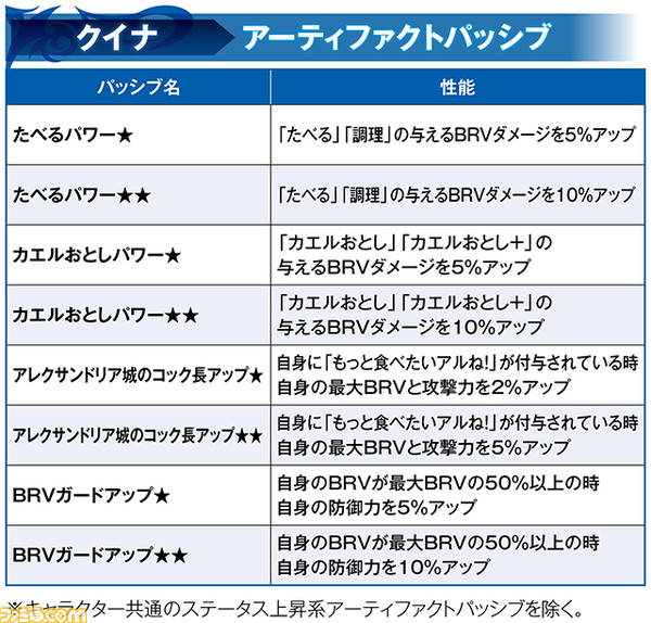 【新キャラ参戦】『FFIX』からクイナが参戦！ 段階式の特殊効果で味方全員を強化できる“捕まえたカエル”が重要【2022.9.8アプデ情報】