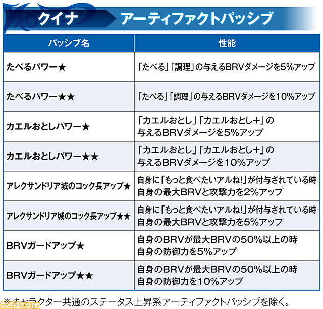 【新キャラ参戦】『FFIX』からクイナが参戦！ 段階式の特殊効果で味方全員を強化できる“捕まえたカエル”が重要【2022.9.8アプデ情報】