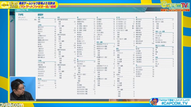 『ストリートファイター6』“World Tour”で作ったアバターはほかのプレイヤーにも共有可能。“エクストリームバトル”のシーソー・ファイトも公開【TGS2022】