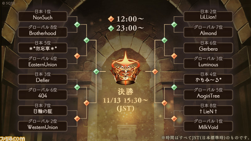 SINoALICE(シノアリス)』世界No.1ギルドを決める“第二回WGC本戦