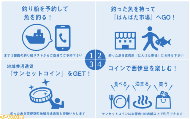 『釣りスピリッツ』とツッテ西伊豆がコラボした“釣りスピリッツ×ツッテ西伊豆 親子釣りプラン”が登場。リアル釣りで釣った魚を電子通貨に還元!