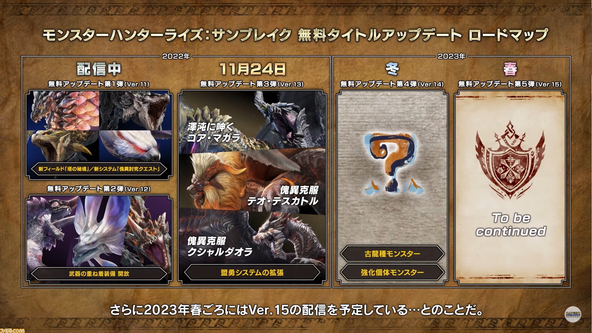 『モンハンライズ：サンブレイク』最新ロードマップが公開。今冬（2023年）に古龍種と強化個体モンスターが追加予定とのこと。さらに春にはアプデ第