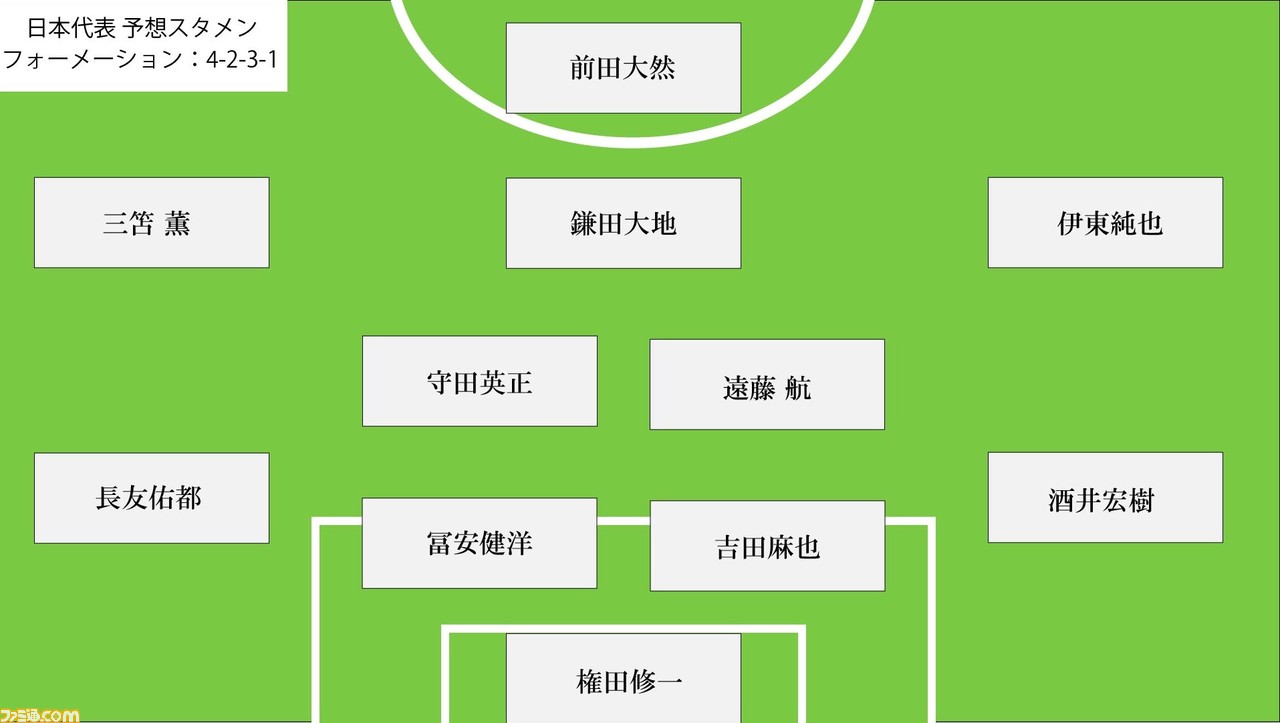 サッカーワールドカップをスマホ ネットで見る方法は 日本代表の試合日程や本大会の注目ポイントとあわせて紹介 ゲーム エンタメ最新情報のファミ通 Com