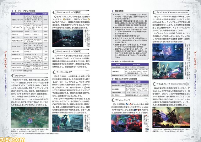 『ベヨネッタ3』の完全攻略本が本日発売。アクションやエネミーの徹底解説、全チャプターのマップ&データ、隠し要素情報で、魔女の世界の“深淵”に迫る