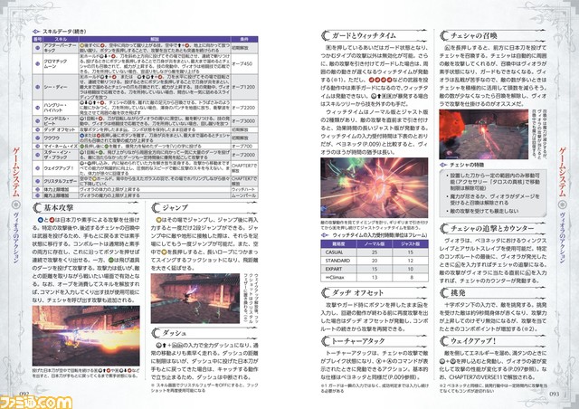 『ベヨネッタ3』の完全攻略本が本日発売。アクションやエネミーの徹底解説、全チャプターのマップ&データ、隠し要素情報で、魔女の世界の“深淵”に迫る