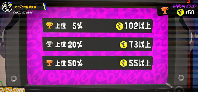 【スプラ3】サーモンラン“ビッグラン”攻略。ヒカリバエやグリルなど特殊Waveも含め、シャケたちの大量遡上を防ぐ方法を解説