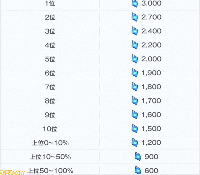 【NIKKE】スペシャルアリーナが開催。通常のアリーナとは異なる3ラウンド制バトルで、1時間ごとにクレジットなどの報酬が手に入る【ニケ】