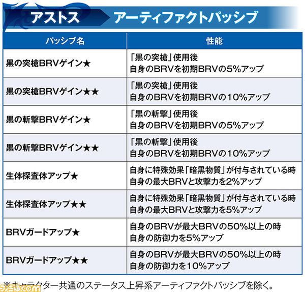 【新キャラ参戦】『ストレンジャー オブ パラダイス ファイナルファンタジー オリジン』からアストスが参戦！ 【2022.12.27アプデ情報】