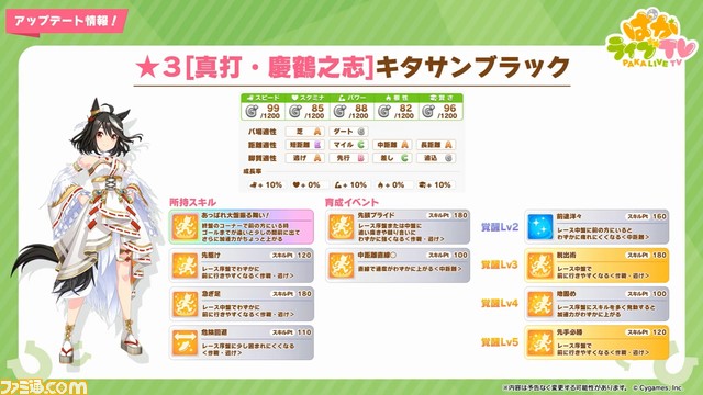 『ウマ娘』“ぱかライブTV Vol.24”発表まとめ。キタサンブラック、サトノダイヤモンドの正月衣装が追加