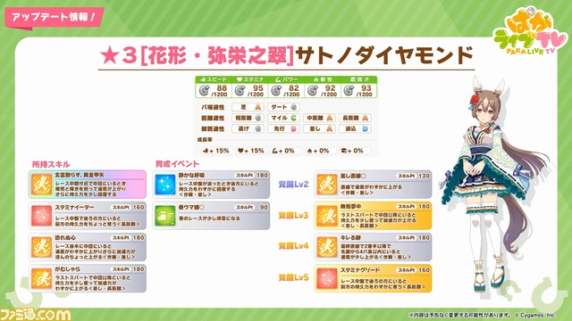 『ウマ娘』“ぱかライブTV Vol.24”発表まとめ。キタサンブラック、サトノダイヤモンドの正月衣装が追加