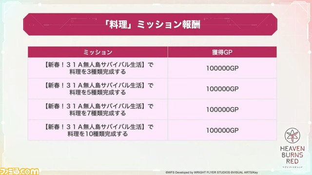 『ヘブバン』12/29生放送まとめ