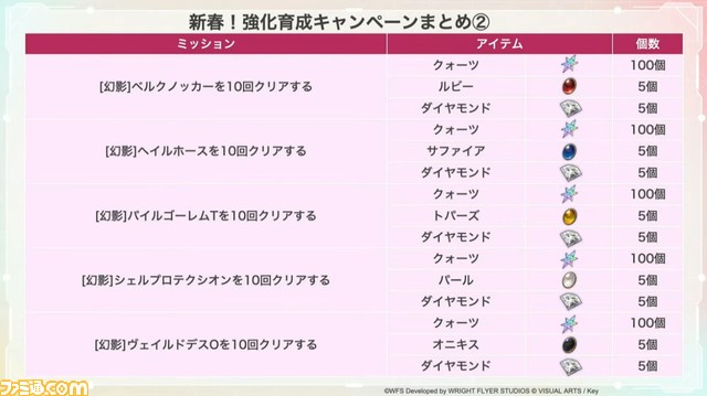『ヘブバン』12/29生放送まとめ