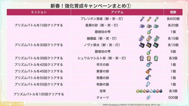 『ヘブバン』12/29生放送まとめ