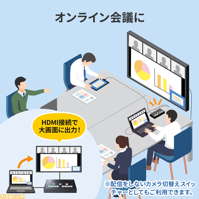 4台のHDMI機器を切替操作できるHDMI切替器“4入力1出力HDMIスイッチャー”が発売。4分割表示や2画面表示、UVCキャプチャー機能に対応