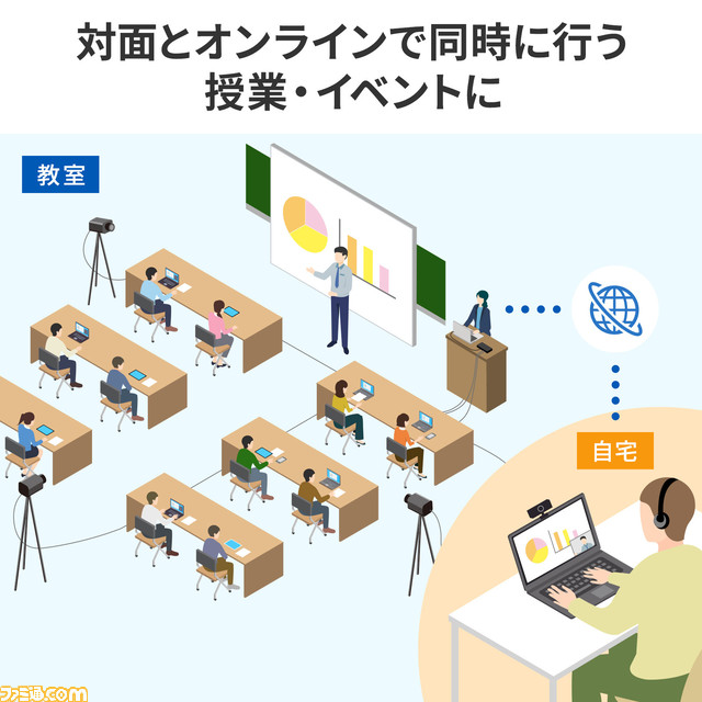 4台のHDMI機器を切替操作できるHDMI切替器“4入力1出力HDMIスイッチャー”が発売。4分割表示や2画面表示、UVCキャプチャー機能に対応