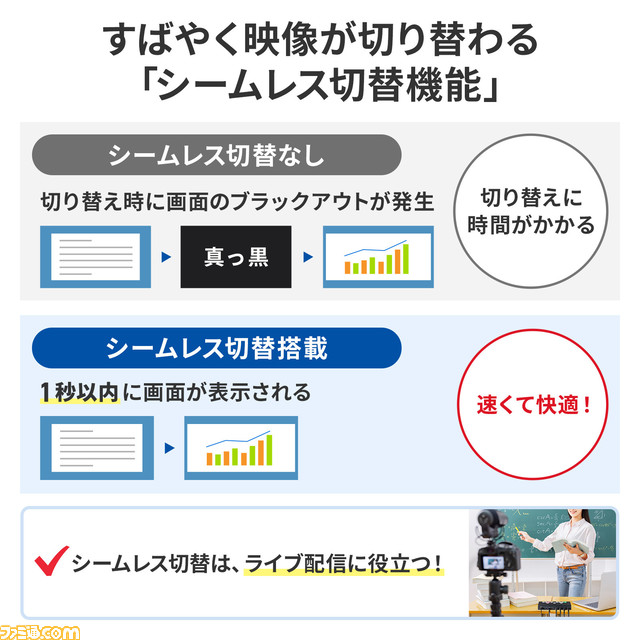 4台のHDMI機器を切替操作できるHDMI切替器“4入力1出力HDMIスイッチャー”が発売。4分割表示や2画面表示、UVCキャプチャー機能に対応