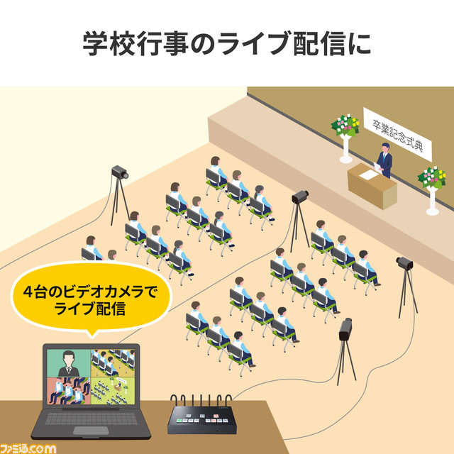 4台のHDMI機器を切替操作できるHDMI切替器“4入力1出力HDMIスイッチャー”が発売。4分割表示や2画面表示、UVCキャプチャー機能に対応