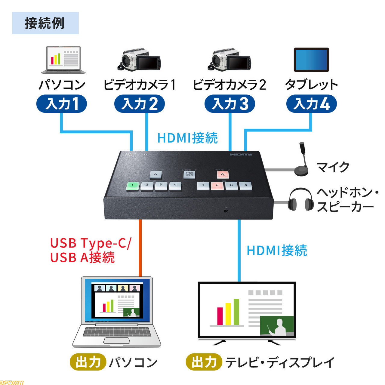 テレビで話題】 4入力1出力HDMI画面分割切替器 4K対応 SW-UHD41MTV