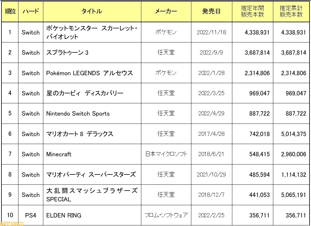 家庭用ゲームソフト