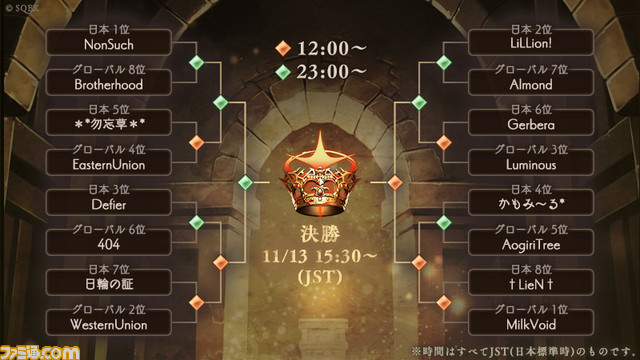 『シノアリス』世界大会・第2回WGC決勝リポート! 2連覇を果たしたギルド“LiLLion!”のインタビューを掲載【先出し週刊ファミ通】
