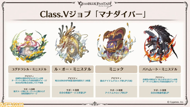 “グラフェス2022-2023”DAY1『グラブル』新情報まとめ。ル・オー(リミテッドシリーズ)の追加や新Class.Vジョブ“マナダイバー”など注目の情報が目白押し
