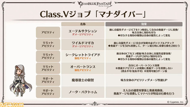 “グラフェス2022-2023”DAY1『グラブル』新情報まとめ。ル・オー(リミテッドシリーズ)の追加や新Class.Vジョブ“マナダイバー”など注目の情報が目白押し