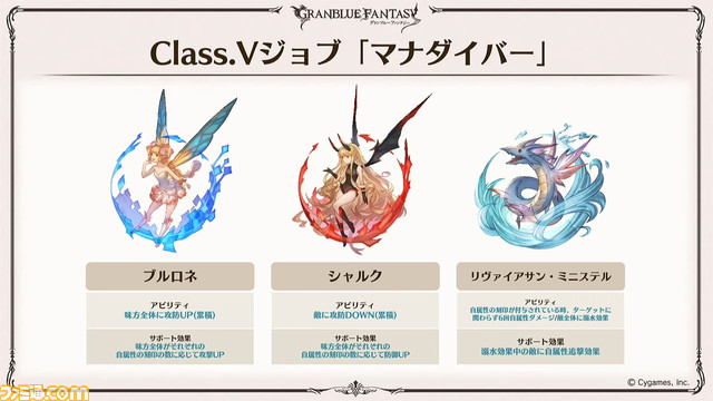 “グラフェス2022-2023”DAY1『グラブル』新情報まとめ。ル・オー(リミテッドシリーズ)の追加や新Class.Vジョブ“マナダイバー”など注目の情報が目白押し