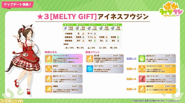 『ウマ娘』バレンタイン衣装のアイネスフウジン＆メジロライアンが発表。セガ『スターホース4』とのコラボ育成シナリオ実装も