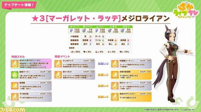 『ウマ娘』バレンタイン衣装のアイネスフウジン＆メジロライアンが発表。セガ『スターホース4』とのコラボ育成シナリオ実装も