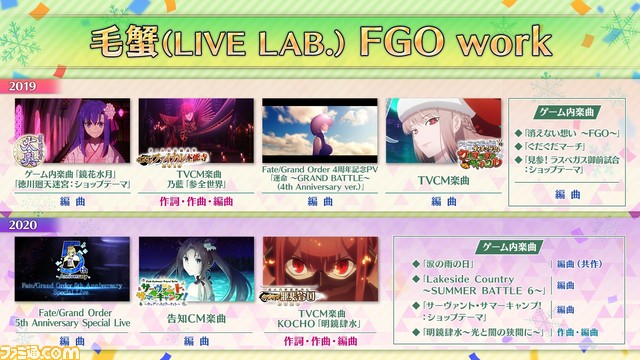 【FGO】ウィンターパーティースタッフトーク発表内容まとめ
