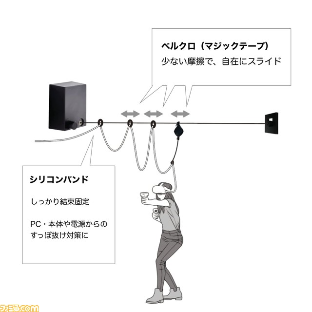 有線VRを頭上から配線できる“ケーブル・ランニングワイヤ VR”が2月20日より発売。取外し跡が目立たない石膏ボードピンも付属