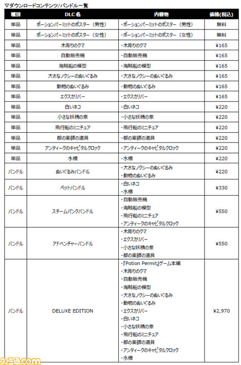 日本語対応 PS5 欧州版 POTION PERMIT ポーションパーミット